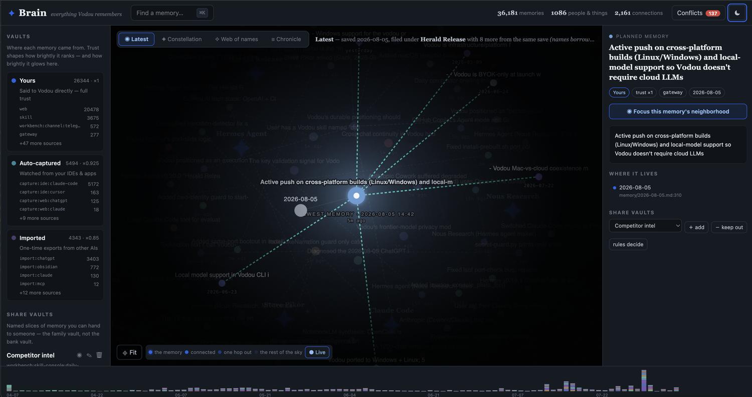 Vodou memory vaults: named slices of AI memory scoped per MCP client