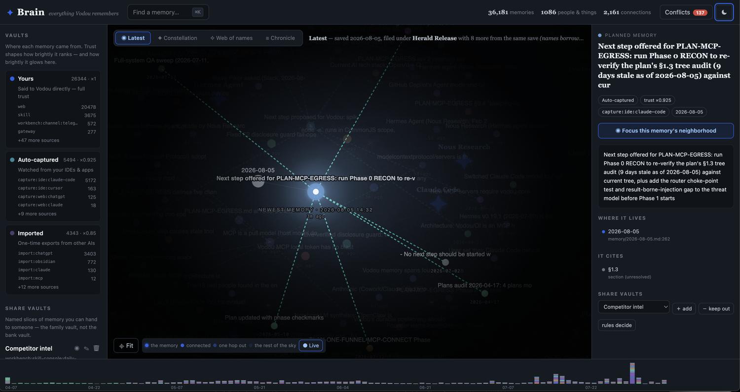 Vodou Brain map: local AI memory drawn as a constellation, brightness showing retrieval trust